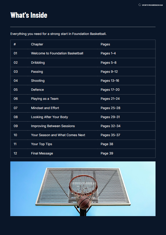 U7–U8 Basketball Foundation Player Guide