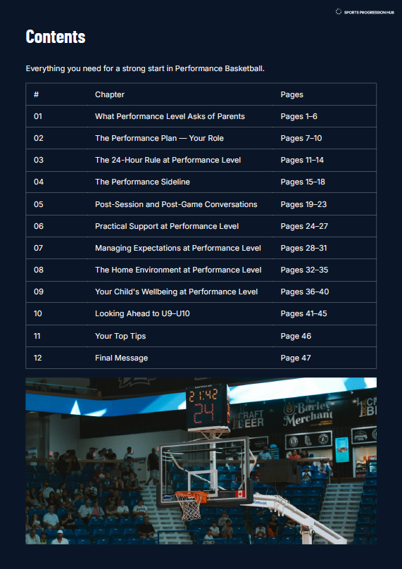 U7–U8 Basketball Performance Parent Guide